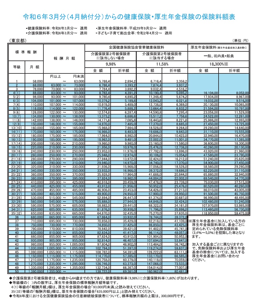 雇用 保険 料率